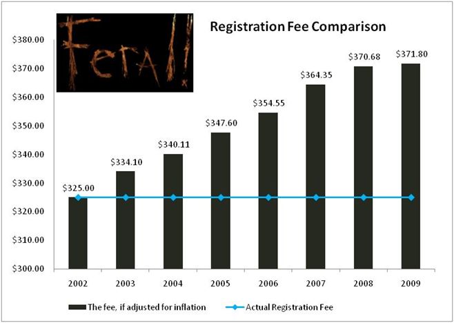 Feral_chart_1